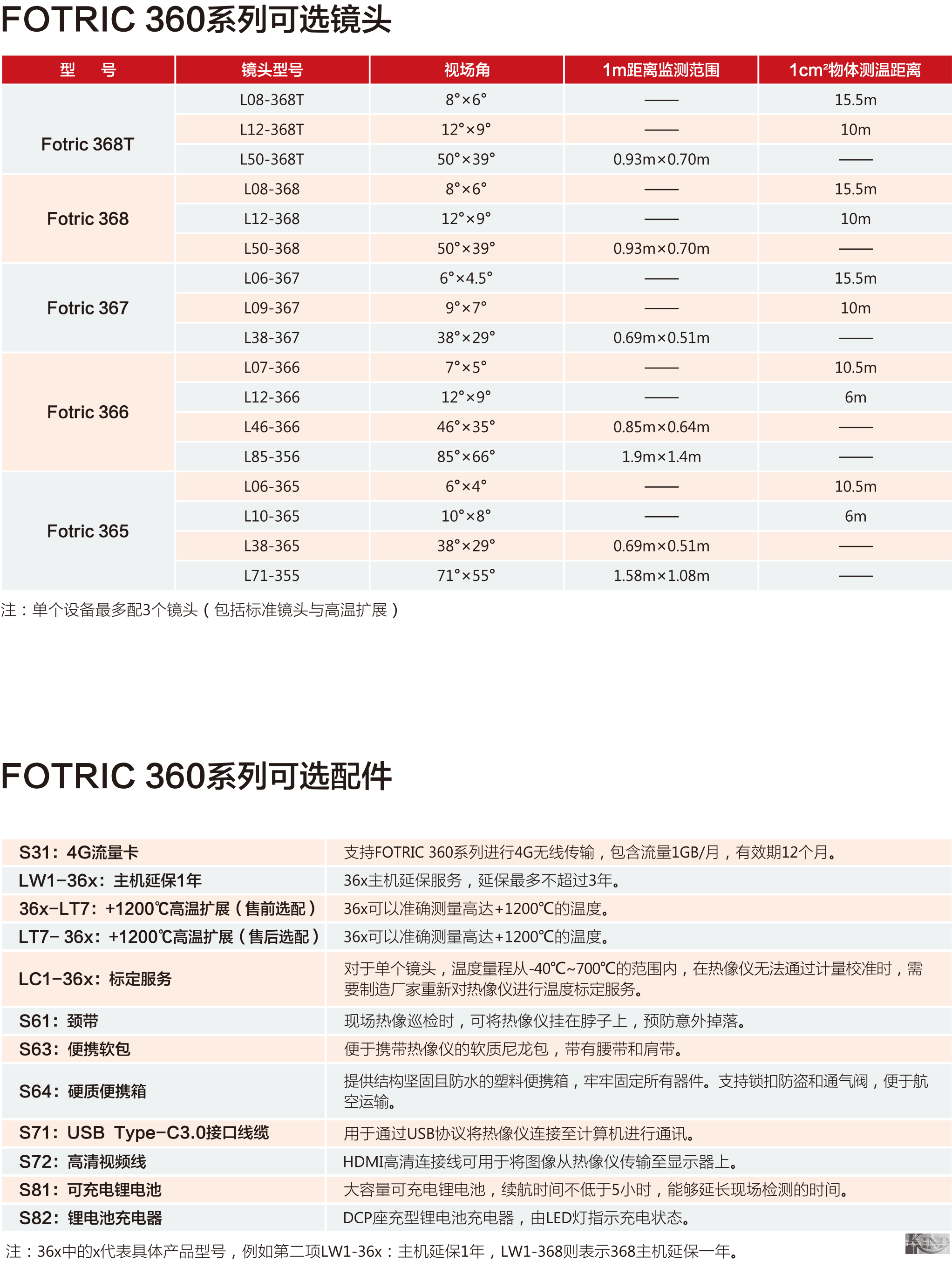 上海仁厚电子有限公司  Shanghai Kind Electronics Co., Ltd.