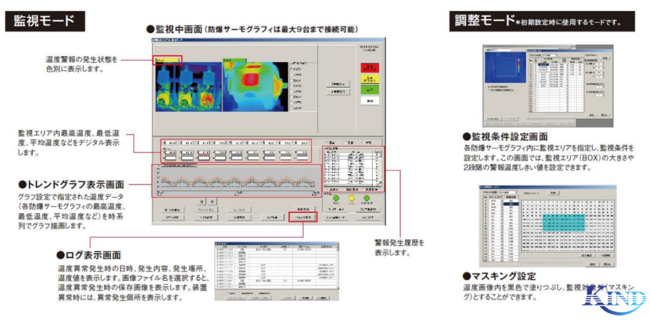监视模式/调整模式