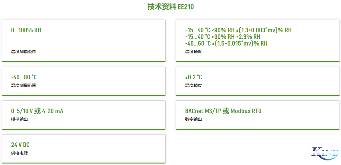 上海仁厚电子有限公司  Shanghai Kind Electronics Co., Ltd.